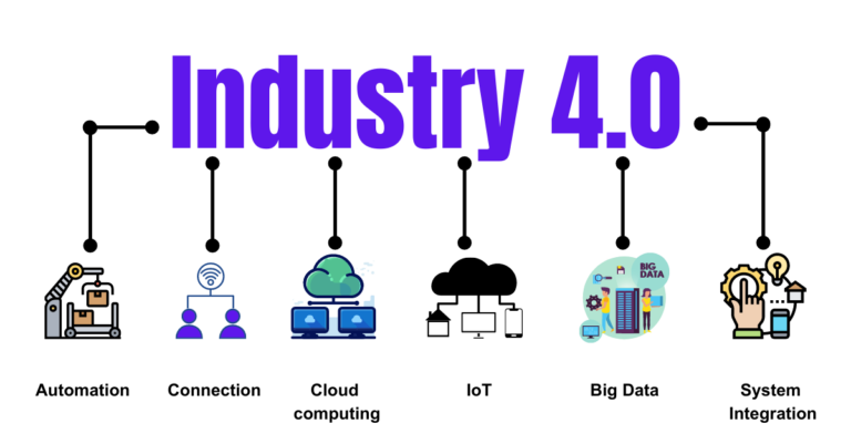 How industry 4.0 is creating Revolution? - DesignX